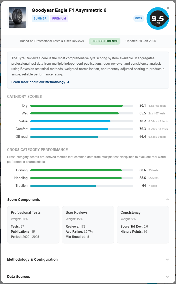 t.i score breakdown showing category scores, cross-category performance, and score methodology