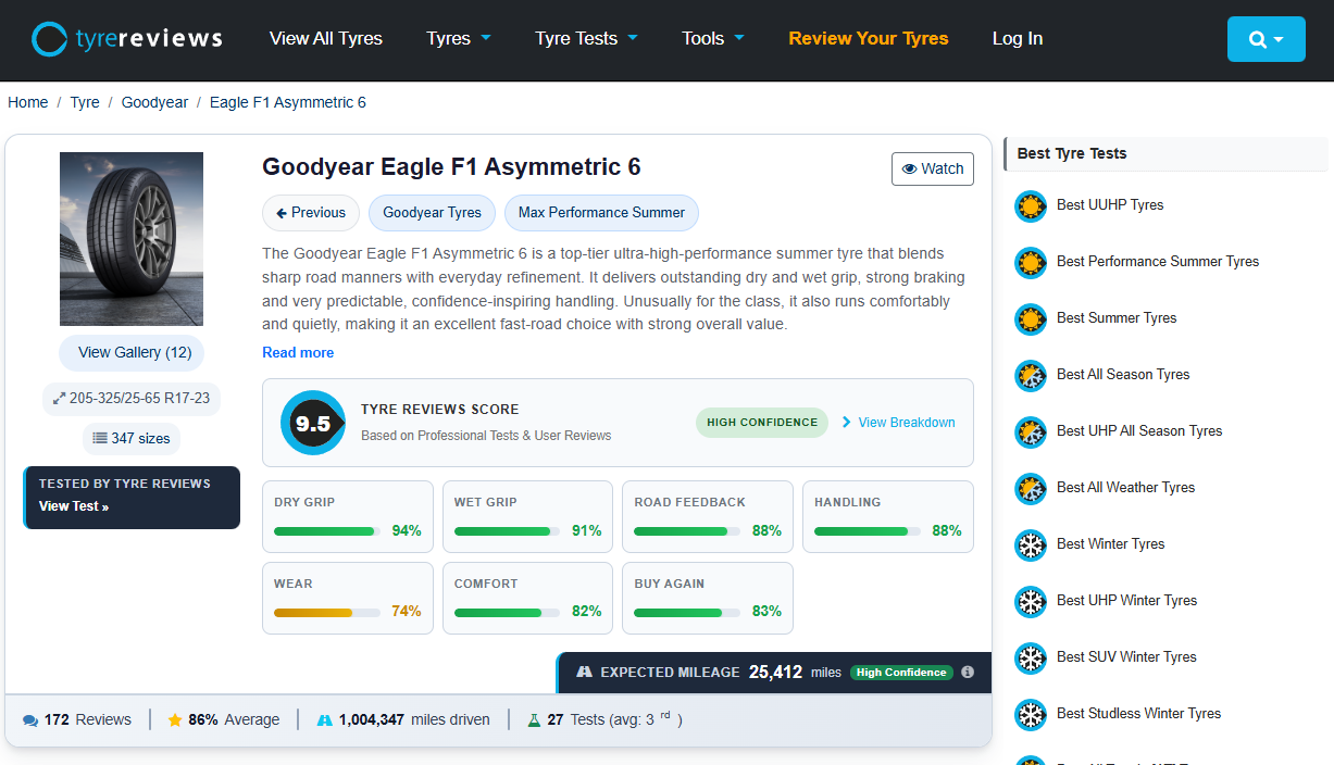 Tyre Reviews tyre page showing detailed product information, t.i score, test results, and user reviews